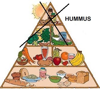 vegan_food_pyramid vegan_food_pyramid