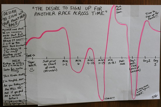 IMG 8399 thumb   1,000 Words: How I Explain Running To My Husband