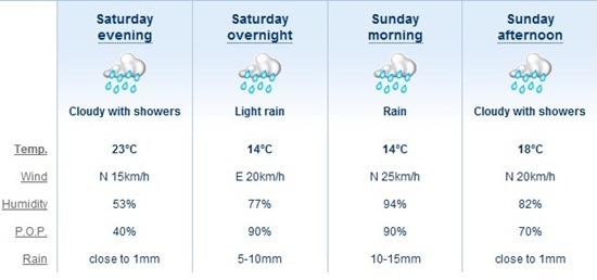weather weather