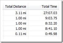 run5k run5k